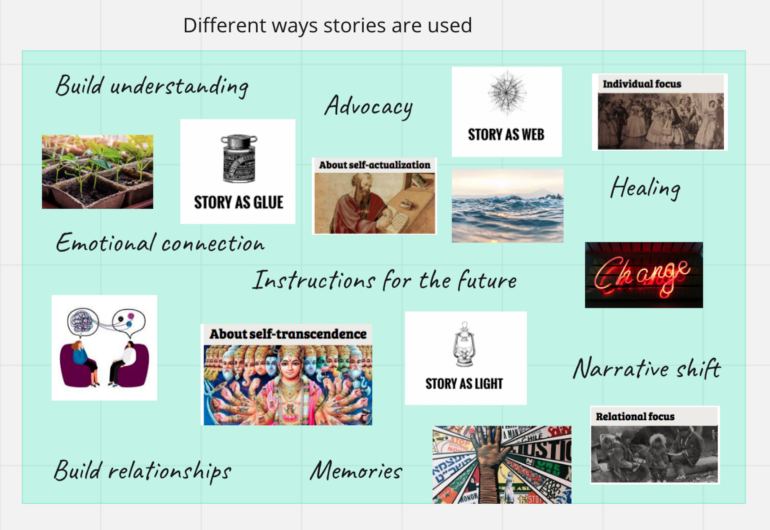 The second inspiration canvas for the imagination session — offering ideas around the different ways stories are used